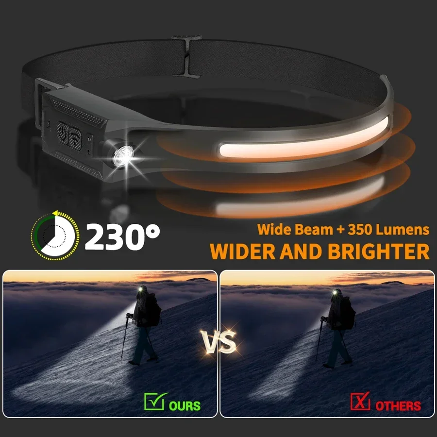 Lampada frontale a LED Torcia  - Running Headlamp Led recensione e prezzo